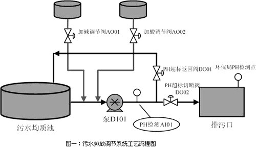 新奥官方网站浏览器