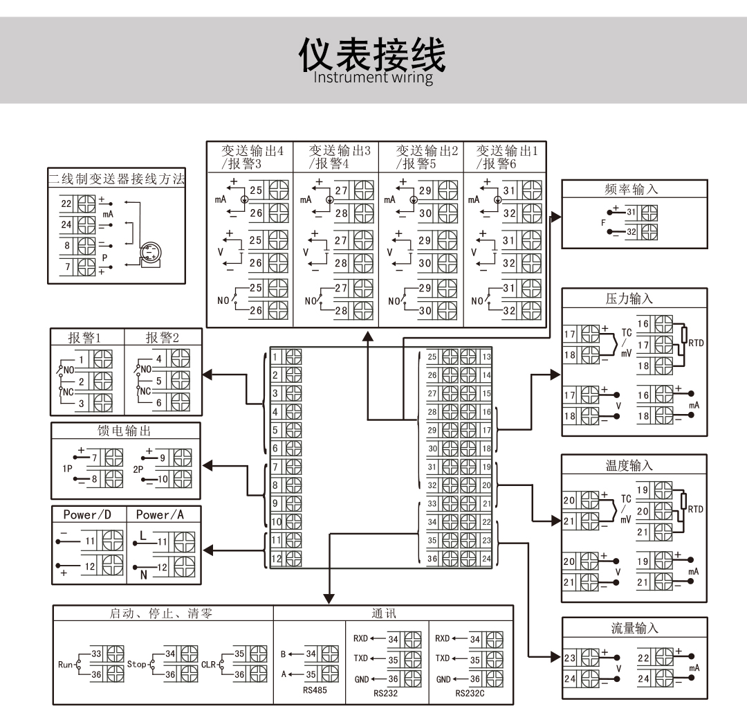新奥官方网站浏览器